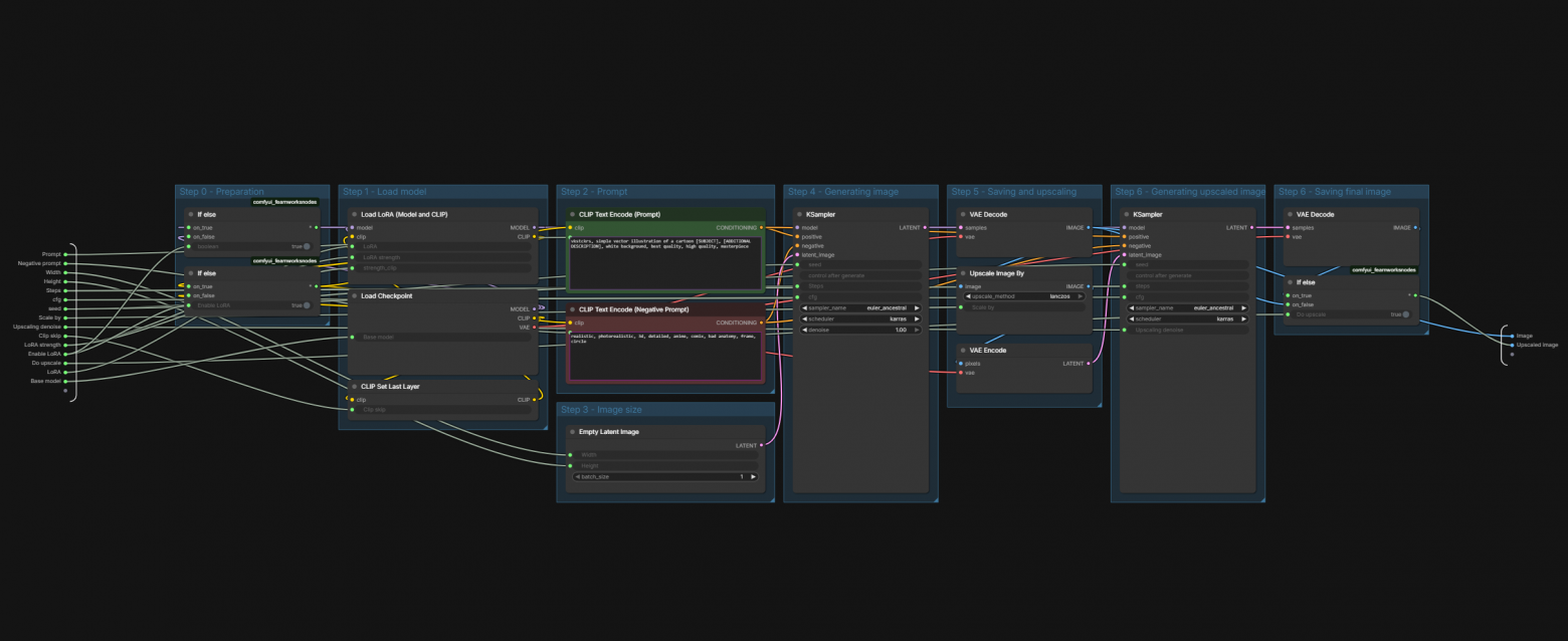 Изнутри доработанный workflow может пугать своей сложностью неподготовленного пользователя